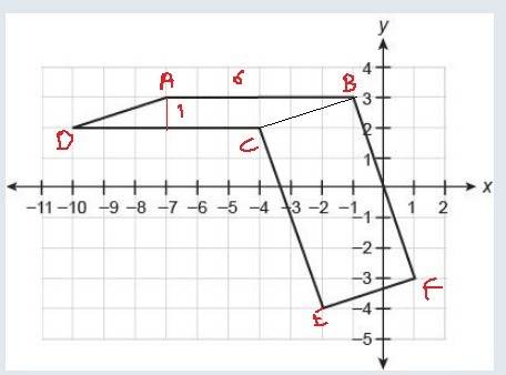 This figure is made up of a rectangle and parallelogram. what is the area of this figure?  enter you
