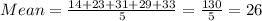 Mean=\frac{14+23+31+29+33}{5}=\frac{130}{5}=26