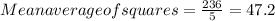 Mean average of squares=\frac{236}{5}=47.2