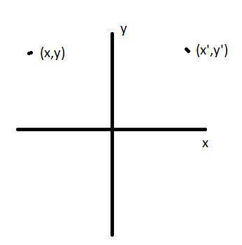 Afigure in the second quadrant is reflected over the y-axis. in which quadrant will the reflected fi