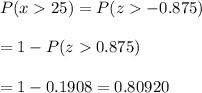 P(x25)=P(z-0.875)\\\\=1-P(z0.875)\\\\=1-0.1908=0.80920