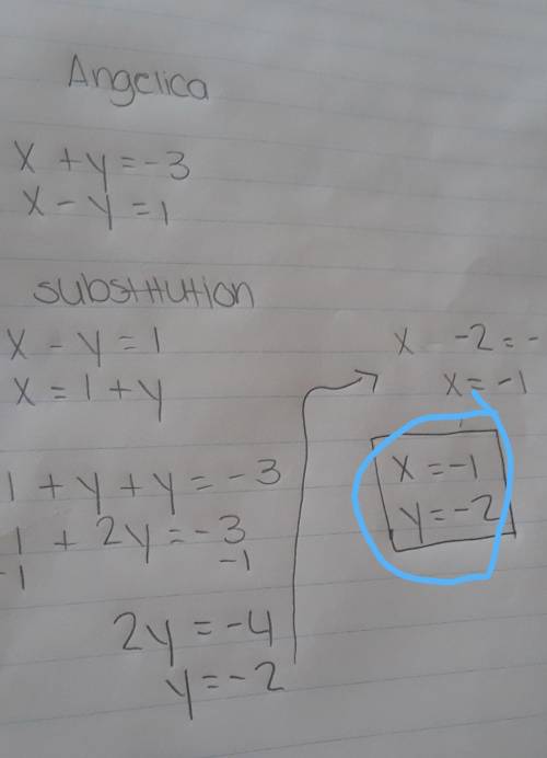 Angelica solves the system { x + y = -3.  x - y =1 } and finds the solution ( 1, 3 ). use substituti