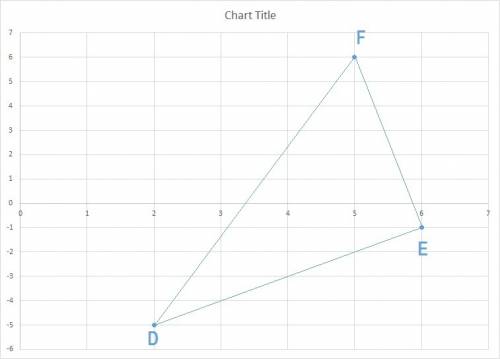 Triangle def has vertices d(2,-5) e(6,-1) and f(5,6) verify that def is isosceles and write an equat
