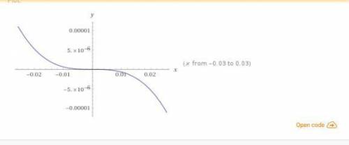 How would you describe the difference between the graphs of f(x)=2/3 x^3 and g(x)=2/3(-x)^3