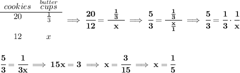 \bf \begin{array}{ccll} cookies&\stackrel{butter}{cups}\\ \cline{1-2} 20&\frac{1}{3}\\\\ 12&x \end{array}\implies \cfrac{20}{12}=\cfrac{~~\frac{1}{3}~~}{x}\implies \cfrac{5}{3}=\cfrac{~~\frac{1}{3}~~}{\frac{x}{1}}\implies \cfrac{5}{3}=\cfrac{1}{3}\cdot \cfrac{1}{x} \\\\\\ \cfrac{5}{3}=\cfrac{1}{3x}\implies 15x=3\implies x = \cfrac{3}{15}\implies x = \cfrac{1}{5}