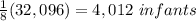 \frac{1}{8}(32,096)= 4,012\ infants