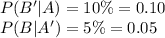 P(B'|A) = 10\% = 0.10\\P(B|A') = 5\% = 0.05