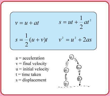 The change in velocity that occurs at a specific moment in time known as