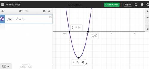Which of the following graphs represents the equation below?  f(x) = x^2 + 4x
