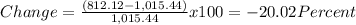 Change=\frac{(812.12-1,015.44)}{1,015.44} x100=-20.02Percent