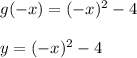 g(-x) = (-x) ^ 2 -4\\\\y = (-x) ^ 2 -4
