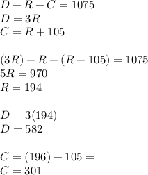 D+R+C=1075\\D=3R\\C=R+105\\\\(3R)+R+(R+105)=1075\\5R=970\\R=194\\\\D=3(194)=\\D=582\\\\C=(196)+105=\\C=301