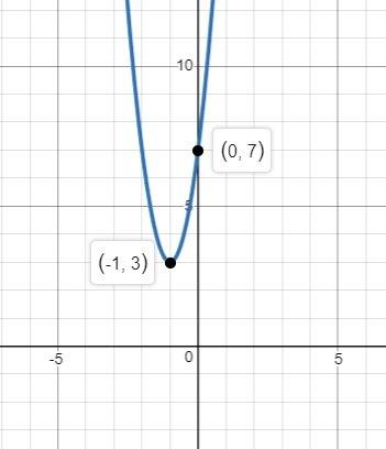 Graph the equation. y=4x^2+8x+7