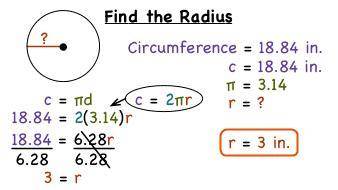 What is the radius of a circle whose circumference is 36 pi