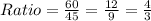 Ratio =\frac{60}{45}=\frac{12}{9}= \frac{4}{3}