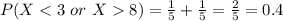 P (X  8) = \frac{1}{5} +\frac{1}{5} = \frac{2}{5} = 0.4
