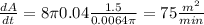 \frac{dA}{dt}=8 \pi 0.04\frac{1.5}{0.0064 \pi } =75 \frac{ m^{2}  }{min}