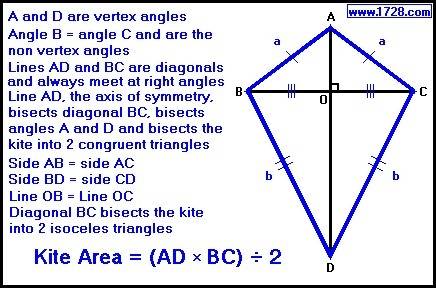 The area of the kite is 48cm squared what are the lengths of the diagonals