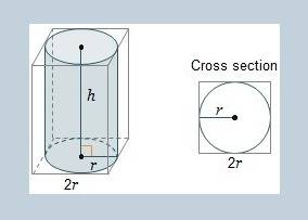 Acylinder fits inside a square prism as shown. for every cross section, the ratio of the area of the