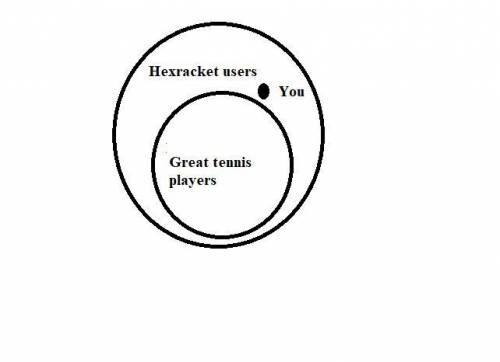 Great tennis players use hexrackets. there if you use a hexracket, you are a great tennis nyer.