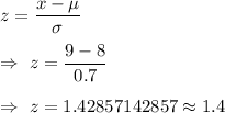 z=\dfrac{x-\mu}{\sigma}\\\\\Rightarrow\ z=\dfrac{9-8}{0.7}\\\\\Rightarrow\ z=1.42857142857\approx1.4