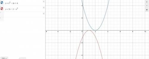 Which graph can be used to find the solution(s) to x^2 – 4x + 4 = 2x – 1 – x^2?