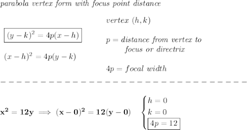 \bf \textit{parabola vertex form with focus point distance}\\\\&#10;\begin{array}{llll}&#10;\boxed{(y-{{ k}})^2=4{{ p}}(x-{{ h}})} \\\\&#10;(x-{{ h}})^2=4{{ p}}(y-{{ k}}) \\&#10;\end{array}&#10;\qquad &#10;\begin{array}{llll}&#10;vertex\ ({{ h}},{{ k}})\\\\&#10;{{ p}}=\textit{distance from vertex to }\\&#10;\qquad \textit{ focus or directrix}\\\\&#10;4p=focal\ width&#10;\end{array}\\\\&#10;-------------------------------\\\\&#10;x^2=12y\implies (x-0)^2=12(y-0)\quad &#10;\begin{cases}&#10;h=0\\&#10;k=0\\&#10;\boxed{4p=12}&#10;\end{cases}