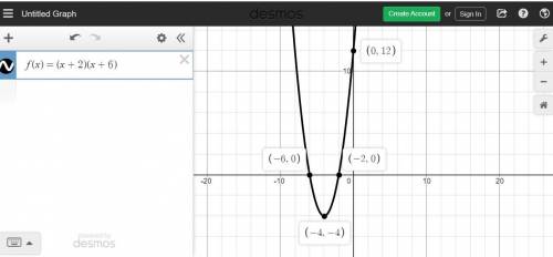 The graph of the function f(x) = (x + 2)(x + 6) is shown below. on a coordinate plane, a parabola op