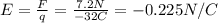 E=\frac{F}{q}=\frac{7.2 N}{-32 C}=-0.225 N/C