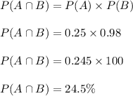 P(A\cap B)=P(A)\times P(B)\\\\P(A\cap B)=0.25\times 0.98\\\\P(A\cap B)=0.245\times 100\\\\P(A\cap B)=24.5\%