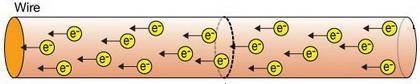 Insulators will:   inhibit the flow of neutrons  allow the flow of electrons  inhibit the flow of el