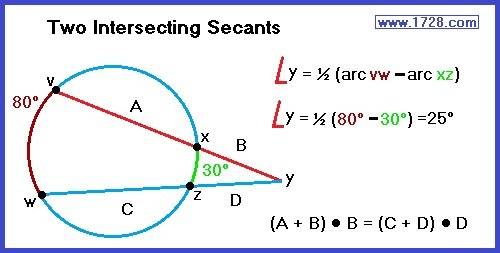 ∠ace is formed by two secants intersecting outside of a circle. if minor arc bd = 28°, minor arc ab