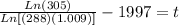 \frac{Ln(305)}{Ln[(288)(1.009)]}-1997 =t