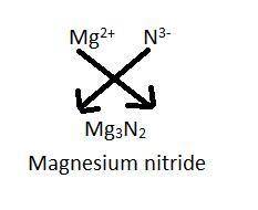 Which is the formula for magnesium nitride?  mg3n2 mgn mgn2 mg3n mgn3