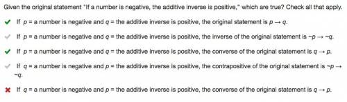 Given the original statement if a number is negative, the additive inverse is positive,” which are