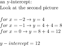 \text{an y-intercept:}\\\text{Look at the second picture}\\\\for\ x=-2\to y=4\\for\ x=-1\to y=4+4=8\\for\ x=0\to y=8+4=12\\\\y-intercept=12