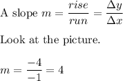 \text{A slope}\ m=\dfrac{rise}{run}=\dfrac{\Delta y}{\Delta x}\\\\\text{Look at the picture.}\\\\m=\dfrac{-4}{-1}=4