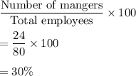 \dfrac{\text{Number of mangers}}{\text{Total employees}}\times100\\\\=\dfrac{24}{80}\times100\\\\=30\%
