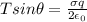 Tsin\theta = \frac{\sigma q}{2 \epsilon_0}