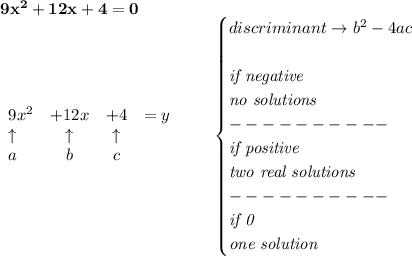 \bf 9x^2+12x+4=0\\\ &#10;\begin{array}{lcclll}&#10;9x^2&+12x&+4&=y\\&#10;\uparrow &\uparrow &\uparrow \\&#10;a&b&c&#10;\end{array}\qquad &#10;\begin{cases}&#10;discriminant\to b^2-4ac\\\\&#10;\textit{if negative}\\&#10;\textit{no solutions}\\&#10;----------\\&#10;\textit{if positive}\\&#10;\textit{two real solutions}\\&#10;----------\\&#10;\textit{if 0}\\&#10;\textit{one solution}&#10;\end{cases}