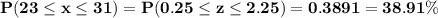 \bf P(23\leq x \leq 31) = P(0.25\leq z \leq 2.25) = 0.3891=38.91\%