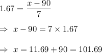 1.67=\dfrac{x-90}{7}\\\\\Rightarrow\ x-90=7\times1.67\\\\\Rightarrow\ x=11.69+90=101.69