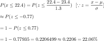 P(x\leq22.4)=P(z\leq\dfrac{22.4-23.4}{1.3})\ \ [\because z=\dfrac{x-\mu}{\sigma}]\\\\\approx P(z\leq-0.77)\\\\=1-P(z\leq0.77)\\\\=1-0.77935=0.2206499\approx0.2206=22.06\%