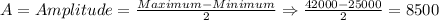 A=Amplitude =\frac{Maximum-Minimum}{2}\Rightarrow \frac{42000-25000}{2}=8500