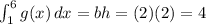 \int_1^6g(x)\, dx = b h = (2)(2) = 4