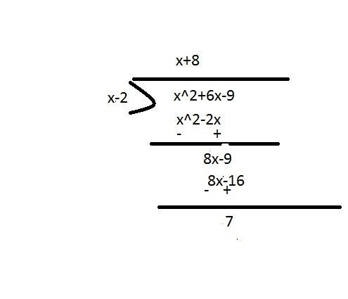 Identify the oblique asymptote of f(x) = quantity x squared plus 6 x minus 9 over quantity x minus 2