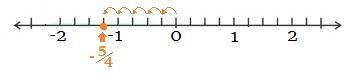 Which point on the number line shows the graph of -5/4?
