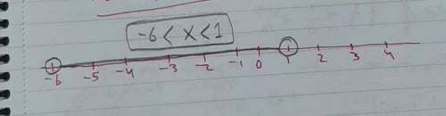 Can someone  me with the graphing part? ?