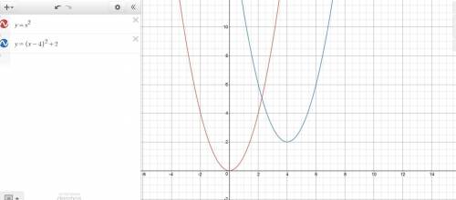 What value represents the horizontal translation from the graph of the parent function f(x) = x2 to