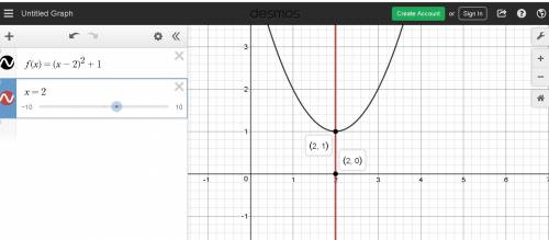 Which graph shows the axis of symmetry for the function f(x) = (x – 2)2 + 1?